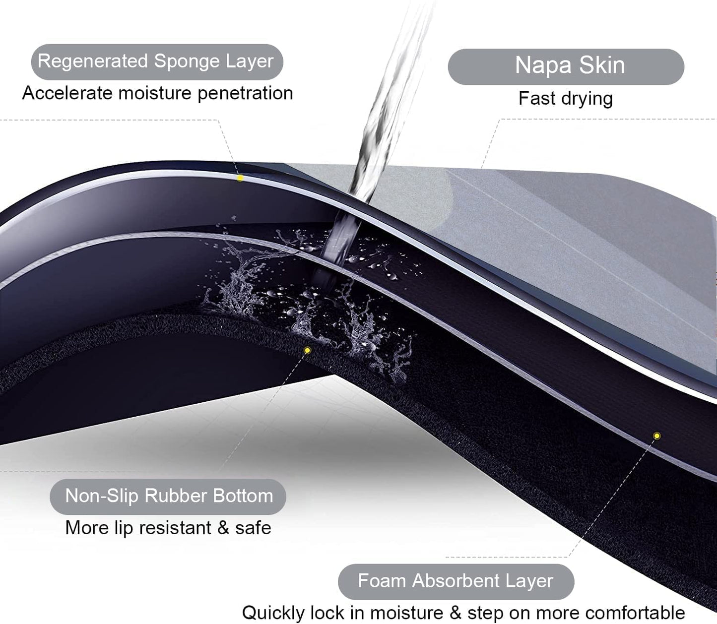 Rubber Bathroom Mat Anti-Skid Water Soaking Bathroom Print Door,Oval Floor Bath Mat